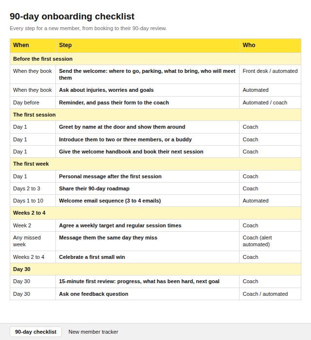 The 90-day onboarding checklist: each step from before the first session to the 90-day review, with who does it, how, and a ready-to-use message
