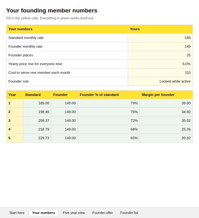 The Founding Member Rate Planner: your standard rate, founder rate and places, with a five-year table of the founder rate against standard and the margin per founder