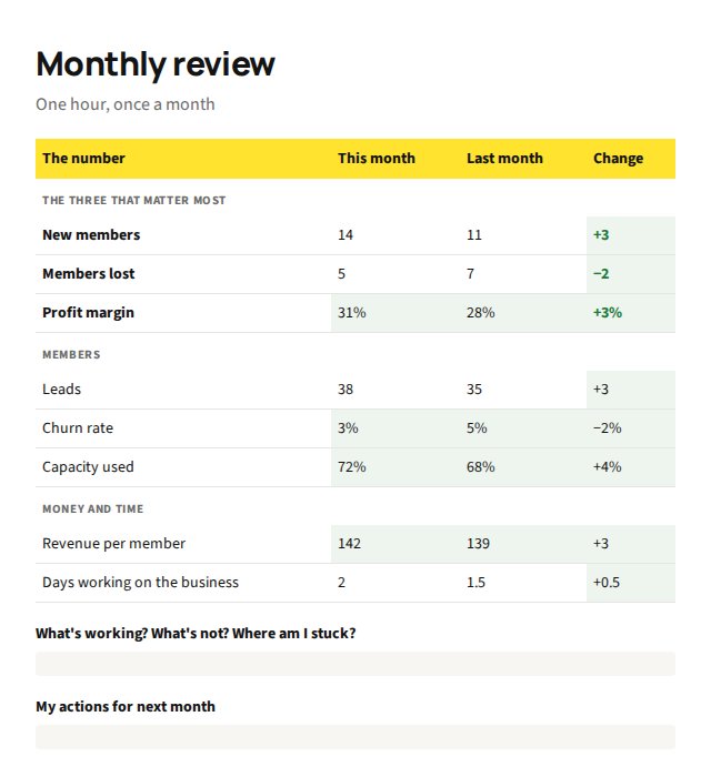 The monthly review sheet: this month's and last month's numbers side by side, with the review questions and next month's actions