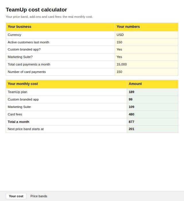 The TeamUp cost calculator: enter your active customers, add-ons and monthly takings to see your real monthly cost