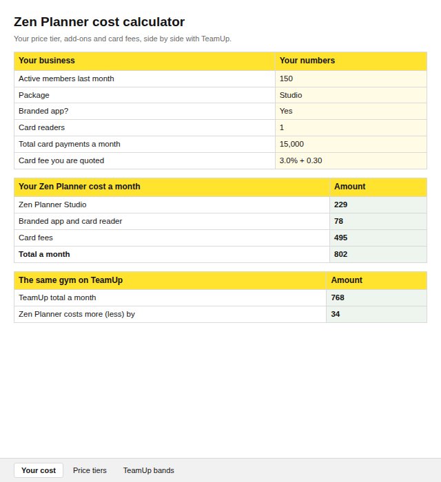 The Zen Planner cost calculator: enter your active members, package, add-ons and card rate to see your real monthly cost